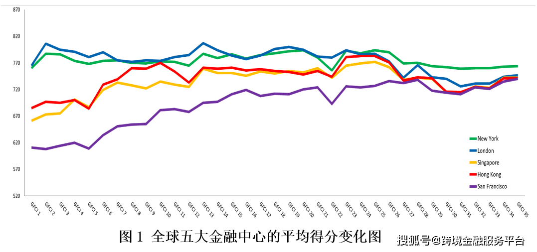 拉美四国被列入全球商业复杂指数排名前十