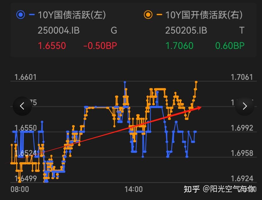 中证转债指数收跌0.49%