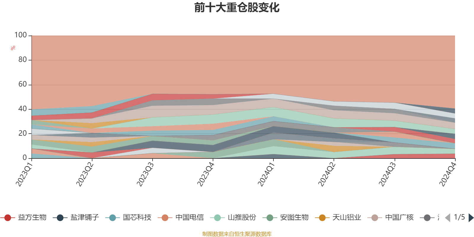 同德化工：最近一期2025年6月10日的股东户数为18308