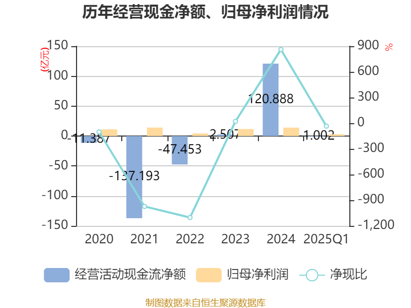 西部证券“22西部06”债券将于6月17日兑付兑息并摘牌