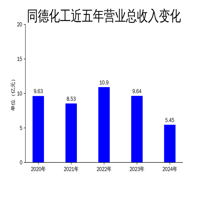 同德化工：最近一期2025年6月10日的股东户数为18308