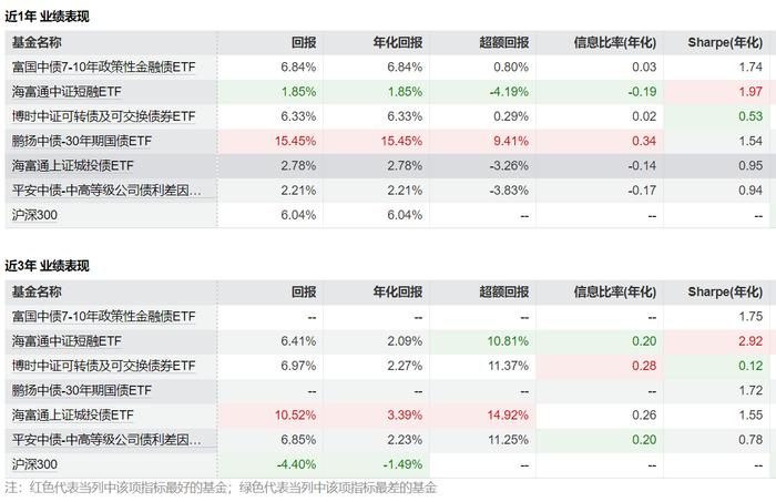 西部证券获准发行180亿元公司债 第三期债券名称调整