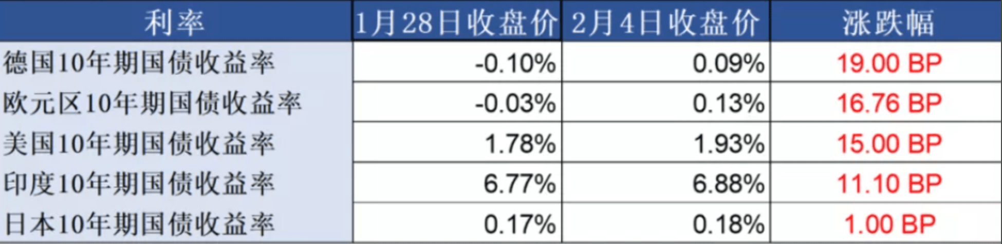 西部证券获准发行180亿元公司债 第三期债券名称调整
