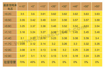 星云股份获得发明专利授权：“一种基于Transformer的锂电池健康状态估计方法及系统”
