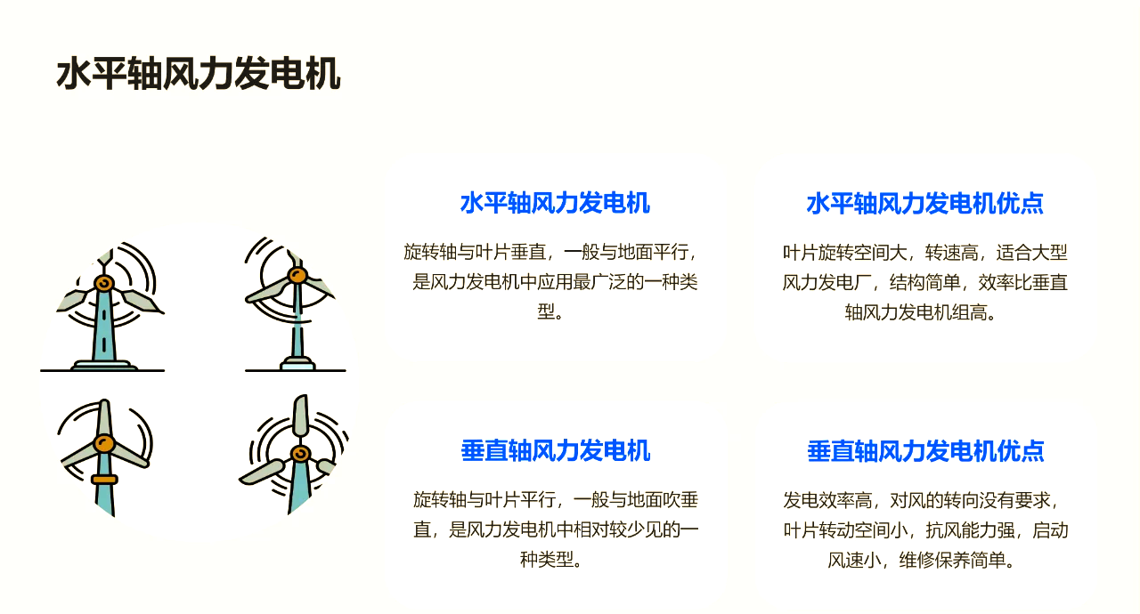 电气风电获得发明专利授权：“风力发电机组的控制方法、装置及风力发电机组”