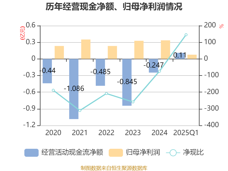 艾森股份获得发明专利授权：“一种负性感光性聚酰亚胺组合物、图形的制造方法以及电子部件”