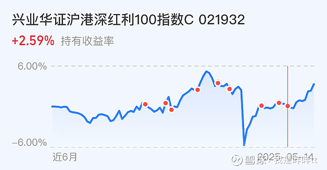 兴业基金新发红利指数基金 聚焦沪深港三地市场高股息资产