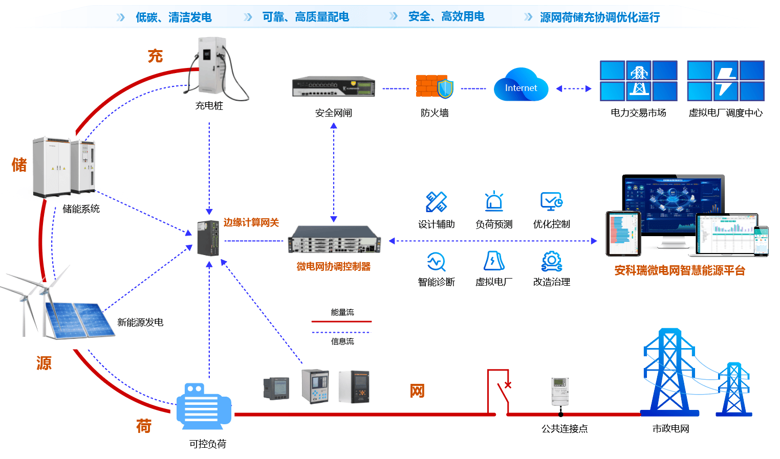 三峡能源获得发明专利授权：“强制循环蒸汽发生系统变负荷运行优化方法及相关设备”