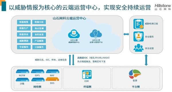 山石网科获得发明专利授权：“防火墙的处理方法和装置、处理器”