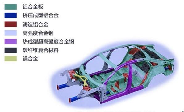 万安科技：公司为尊界汽车提供轻量化底盘结构件