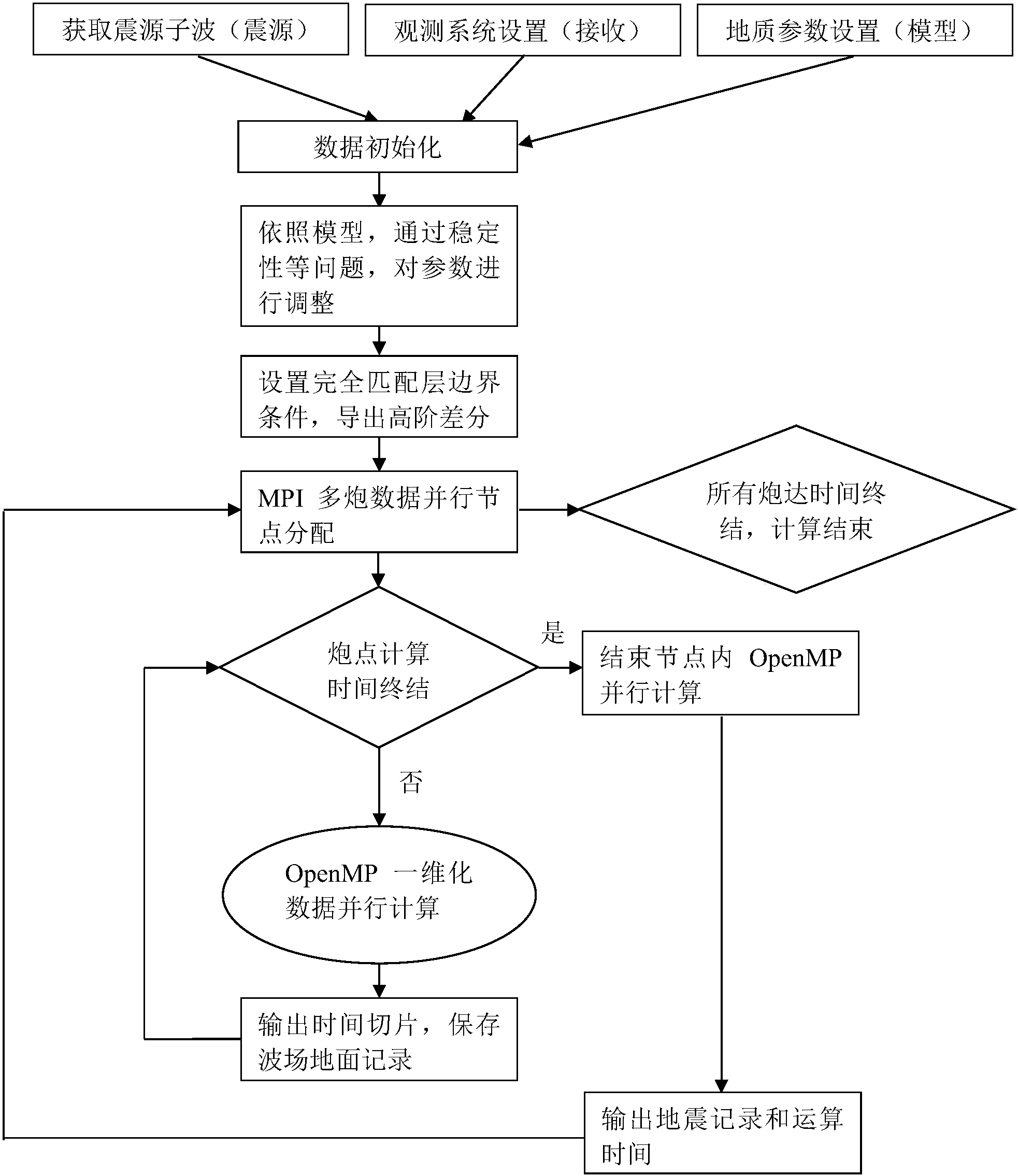 中国石化获得发明专利授权：“宽频时空变地震子波提取方法”