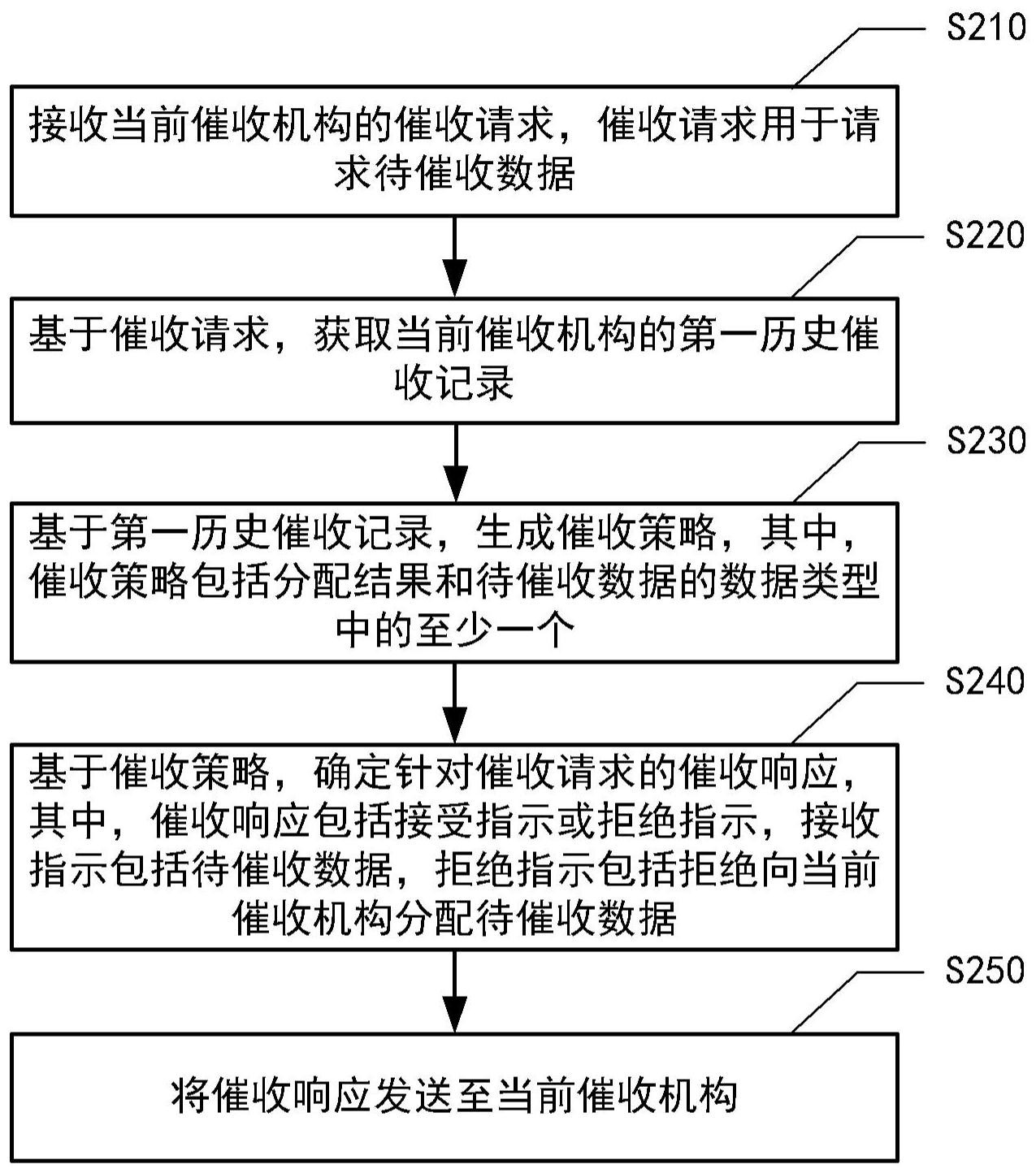 工商银行获得发明专利授权：“系统资源数据分配方法和装置”