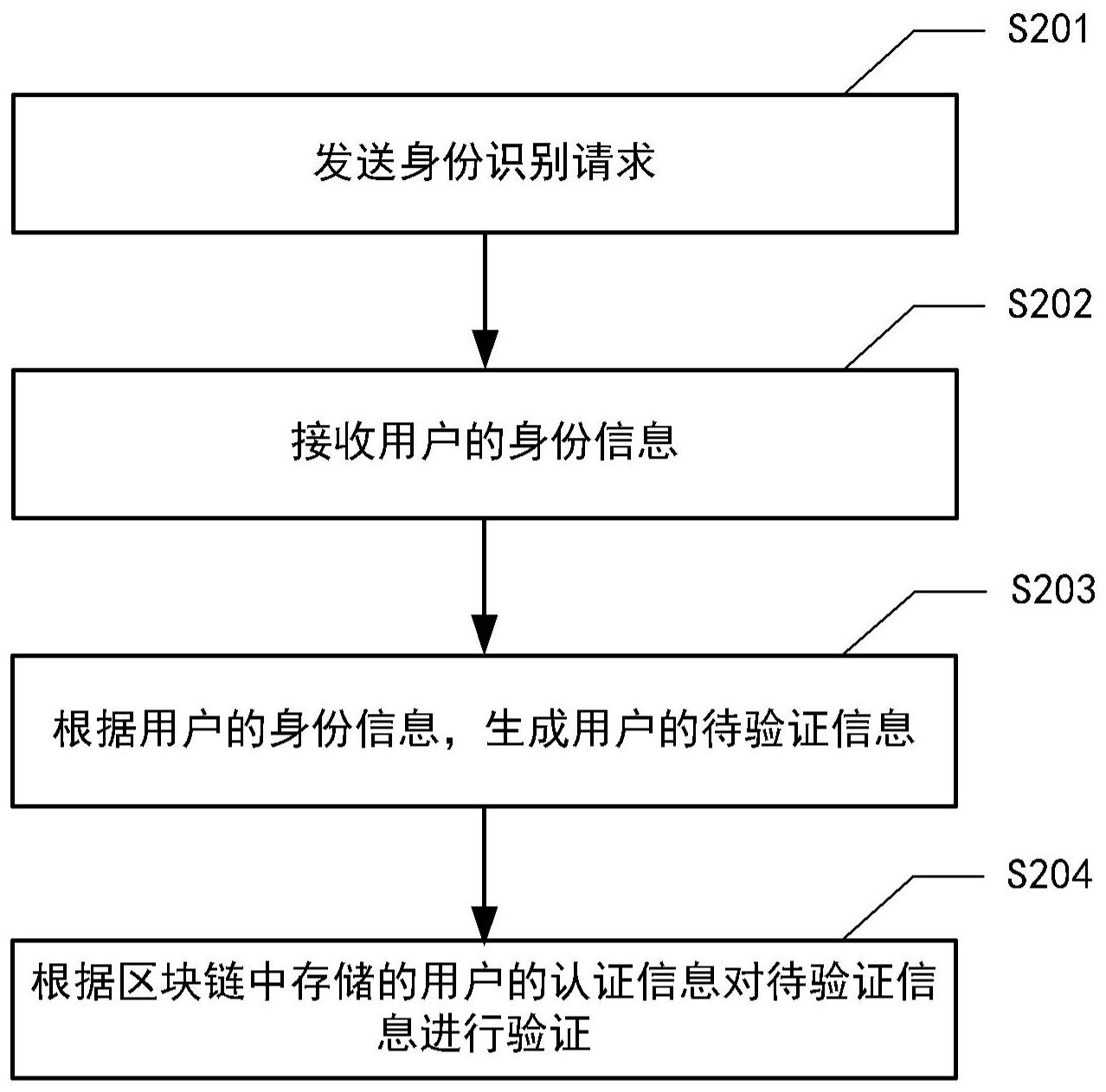 工商银行获得发明专利授权：“系统资源数据分配方法和装置”