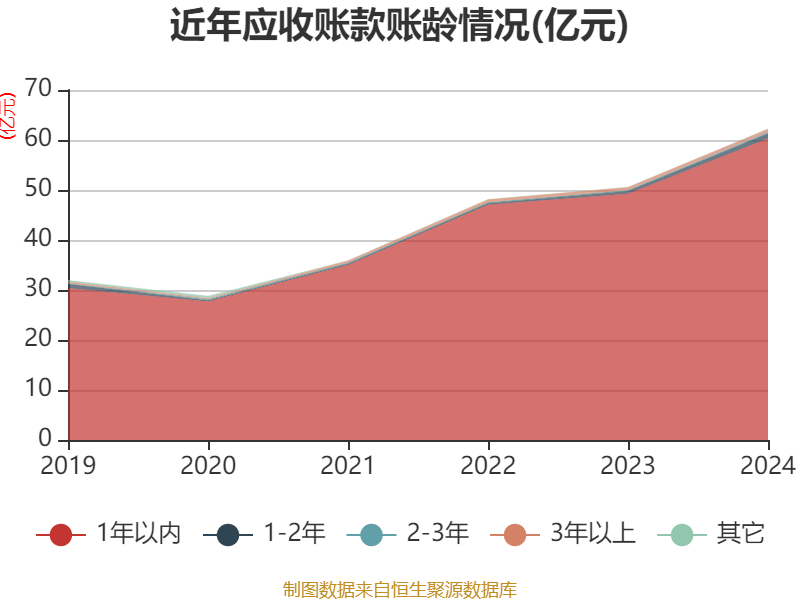 中策橡胶：公司控股股东及董监高均未参与转融通出借业务