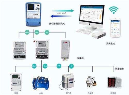 和达科技获得发明专利授权：“基于评估模型的远程抄表数据质量评估方法、系统及介质”