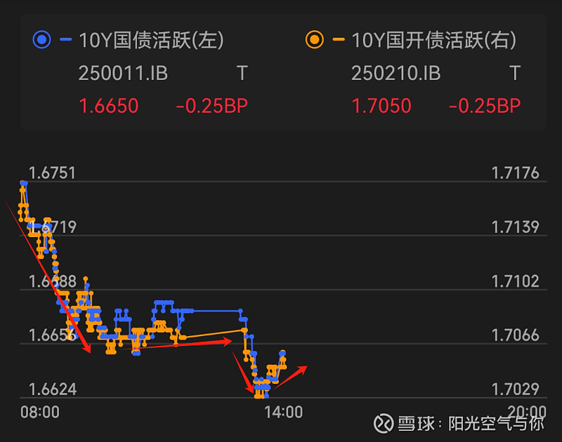 债强股弱格局延续 部分权益产品募集遇冷