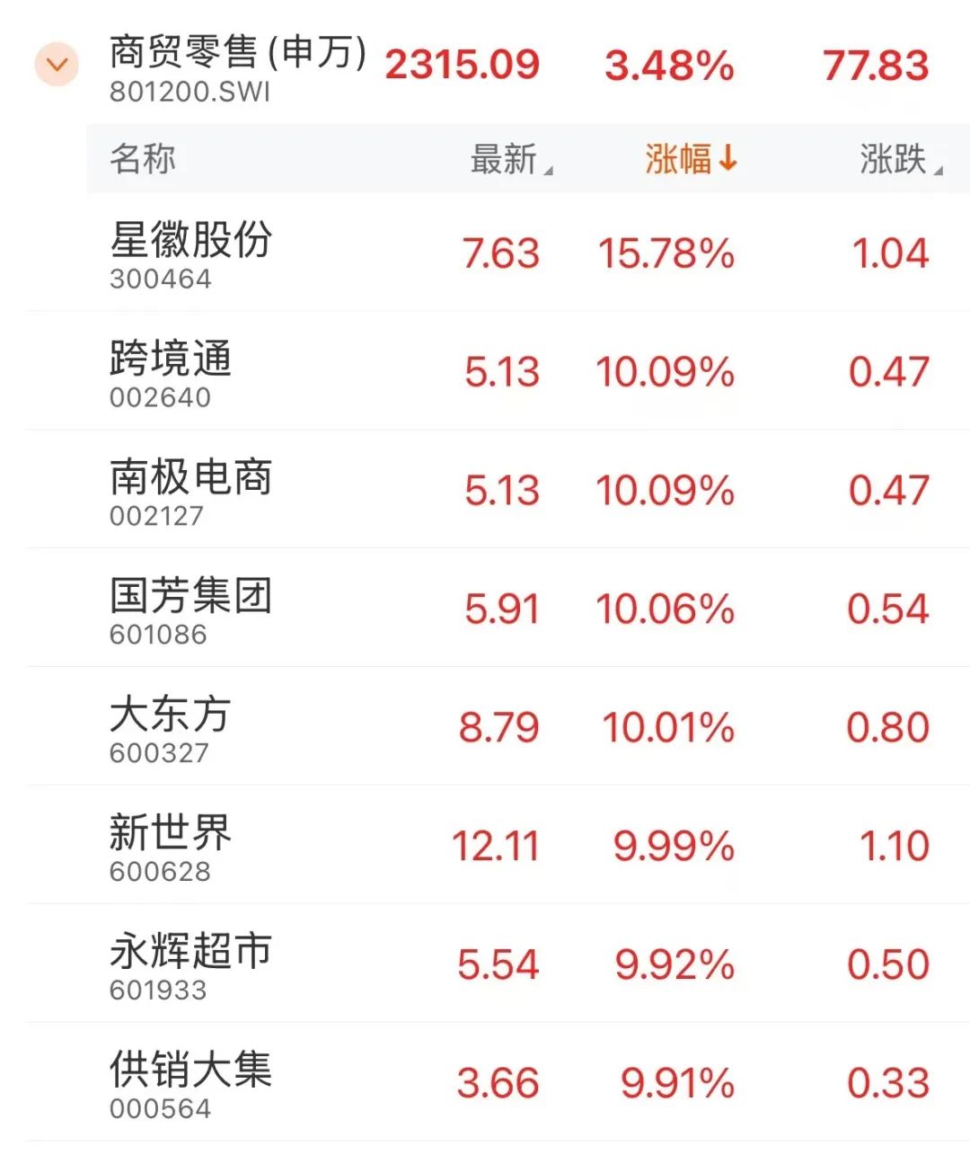 债强股弱格局延续 部分权益产品募集遇冷