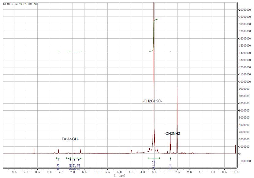 圣达生物获得发明专利授权：“一种叶酸磷脂化衍生物及其制备方法和应用”