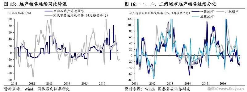 中美伦敦谈判达成共识，长债还有4-5bp左右的机会 | 债圈大家说（周刊）