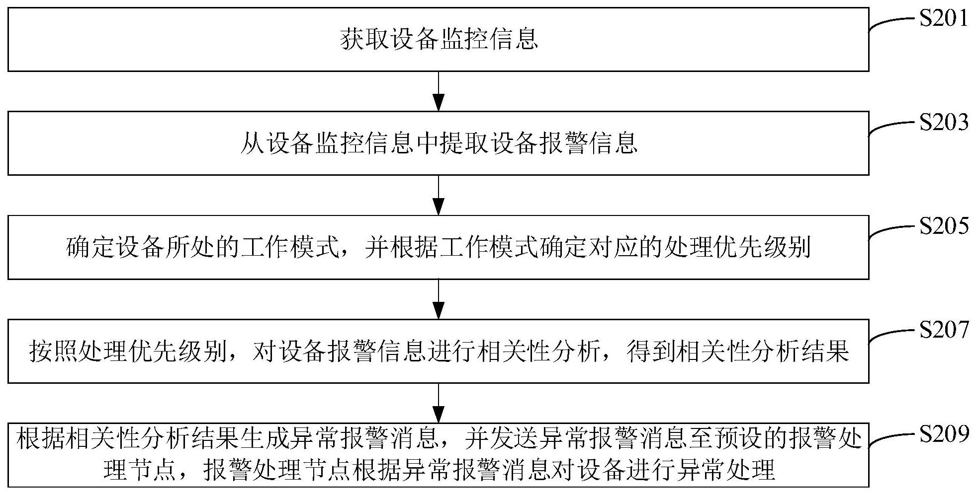 大华股份获得发明专利授权：“解码资源分配方法、计算机设备以及可读存储介质”