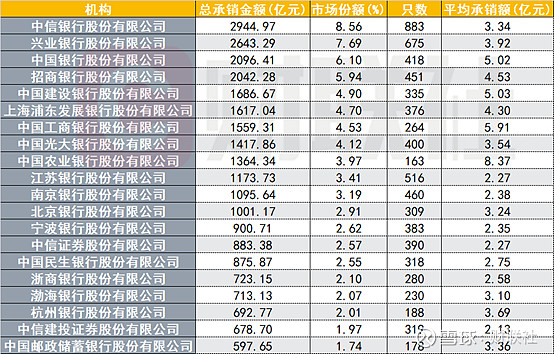 交易商协会:加强银行间债券市场发行承销规范