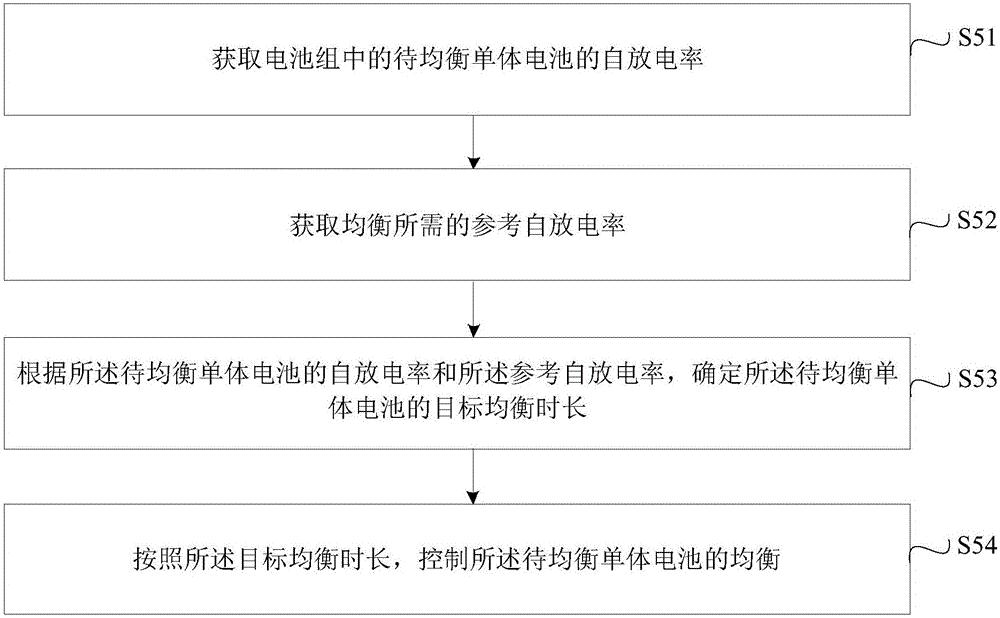 比亚迪获得发明专利授权：“电池模块检测系统及其方法”
