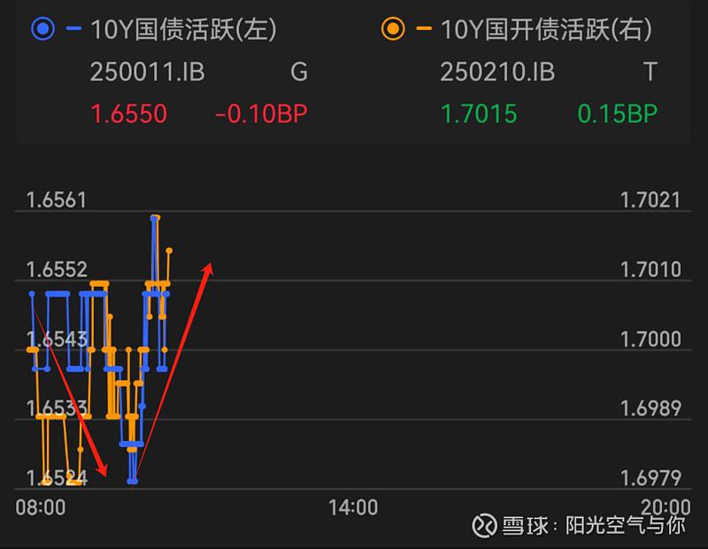 债市利好因素增多,节奏可能向利率债行情切换