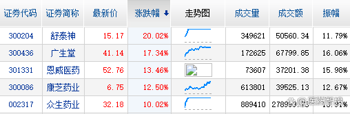 奥精医疗(688613.SH)：公司创始人、实际控制人之一崔福斋逝世