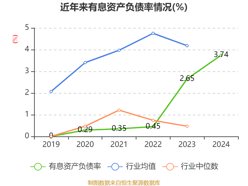 敏芯股份：截至2024年12月31日，公司累计获得发明专利142项，实用新型专利323项