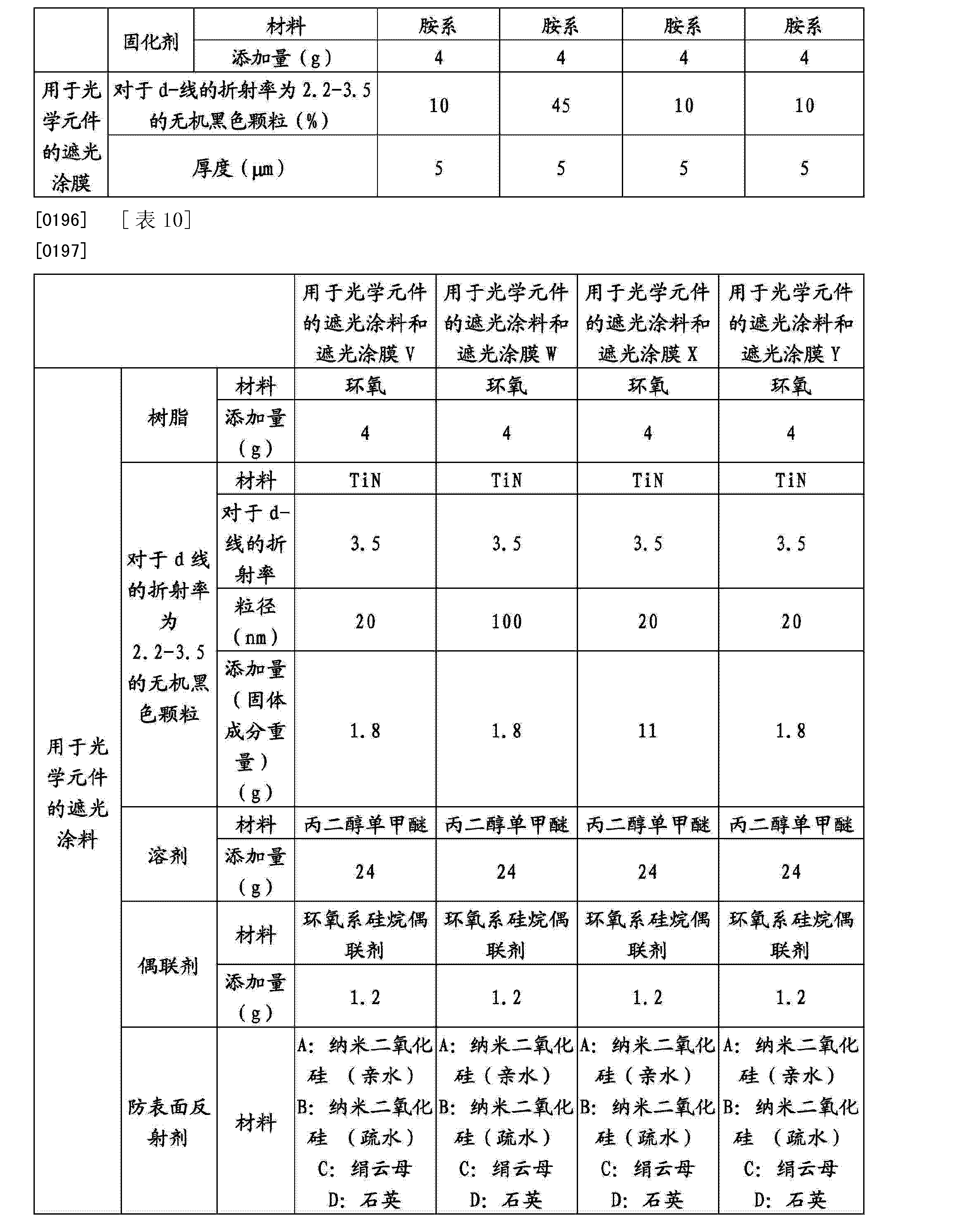 常山药业：不存在您所述这个专利
