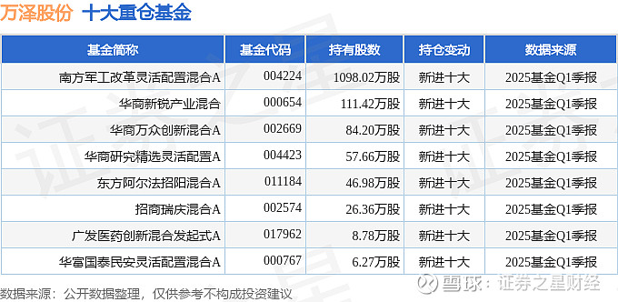万泽股份：公司的产品阴道用乳杆菌活菌胶囊作为国内妇科微生态疗法第一品牌