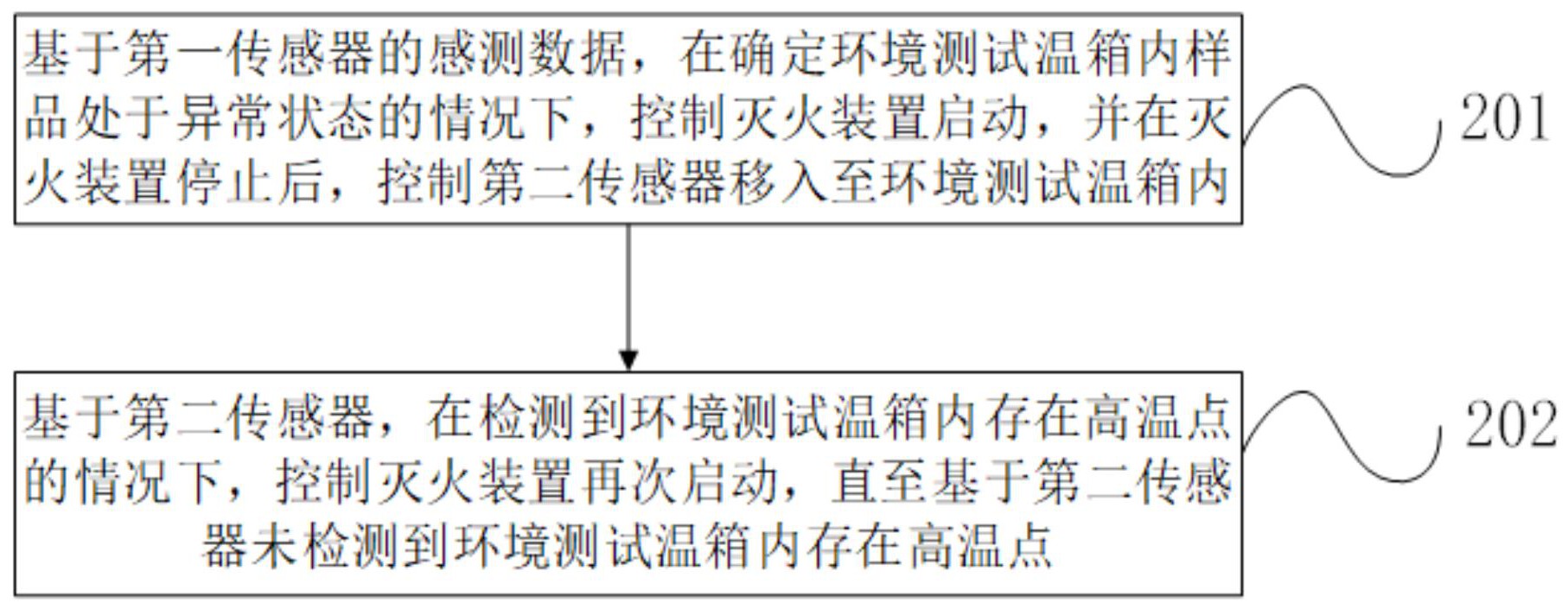 浦发银行获得发明专利授权：“服务调用的流量控制方法、装置、设备及存储介质”