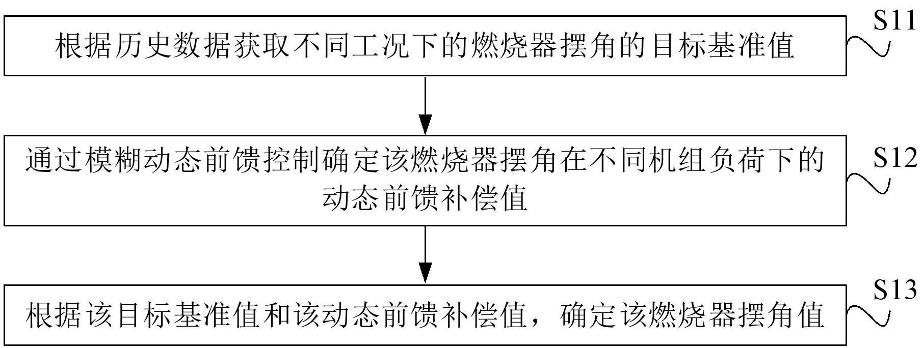 浦发银行获得发明专利授权：“服务调用的流量控制方法、装置、设备及存储介质”