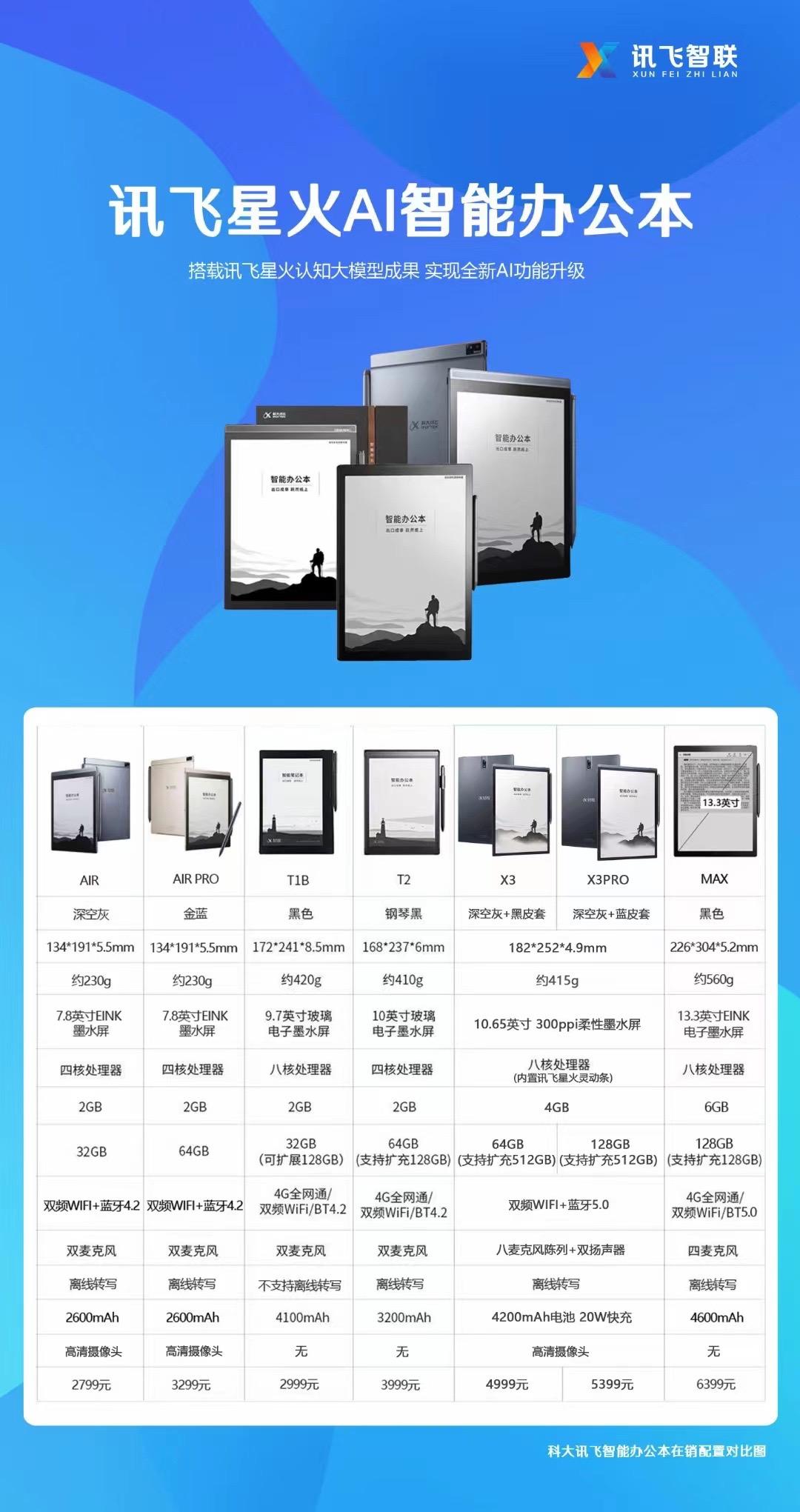 科大讯飞获得外观设计专利授权：“电子设备的作答学习图形用户界面”