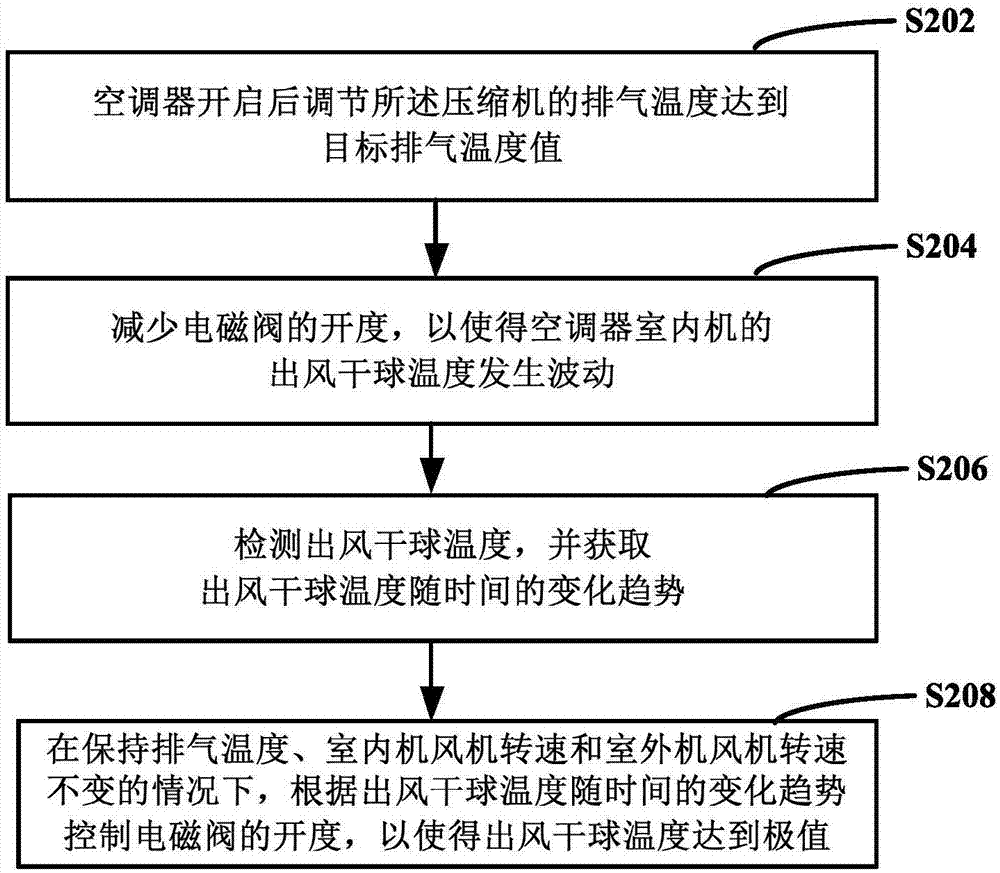 海尔智家获得实用新型专利授权：“空调设备的控制盒及空调设备”
