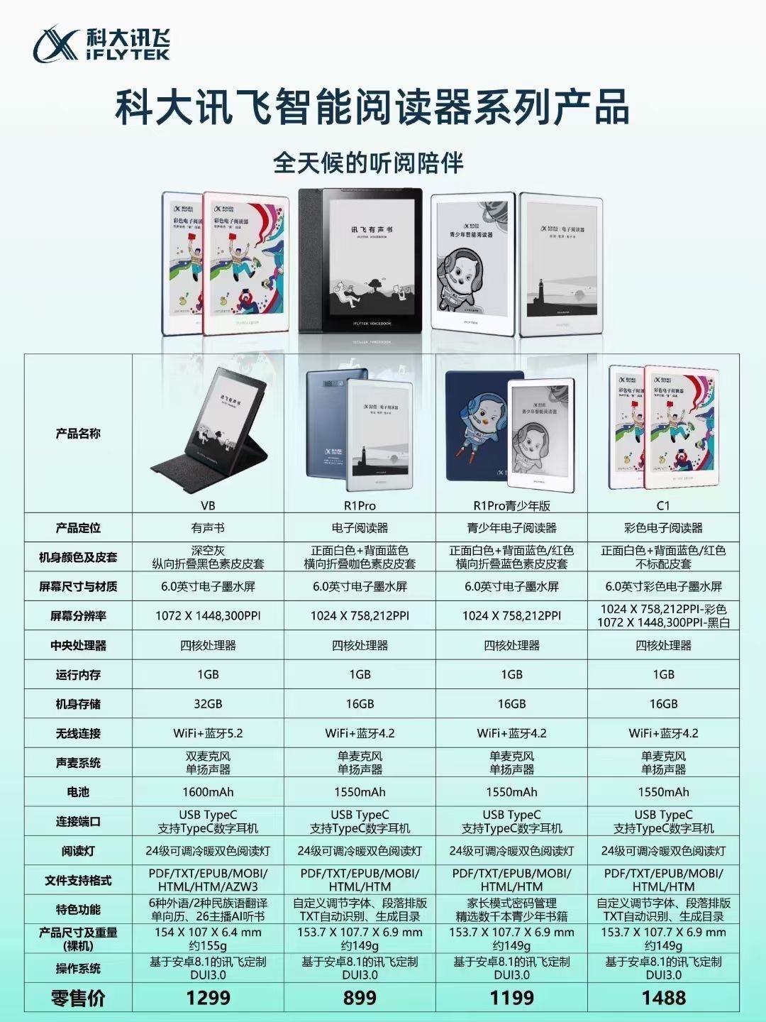 科大讯飞获得外观设计专利授权：“电子设备的作答学习图形用户界面”