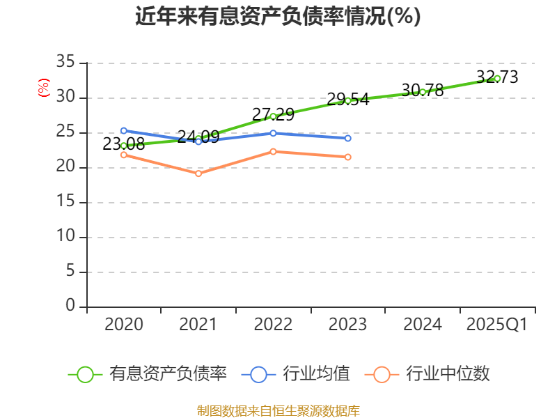 【读财报】债基5月表现：约八成产品浮盈 中海基金、华商基金旗下产品收益率居前