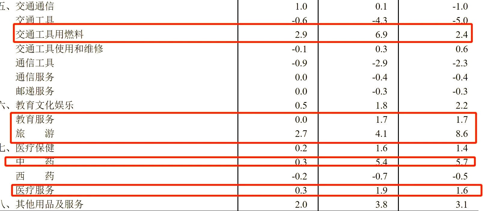 国家统计局:2025年4月份CPI环比由降转涨 核心CPI涨幅稳定