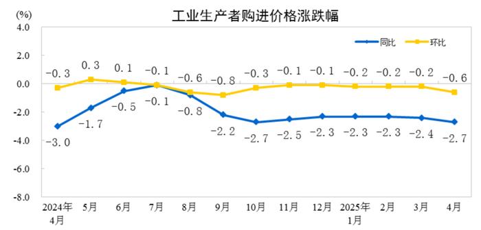 国家统计局:2025年4月份CPI环比由降转涨 核心CPI涨幅稳定