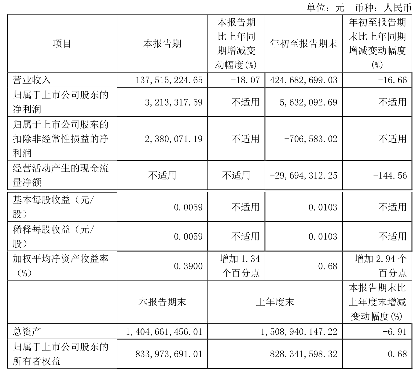 多家养殖上市公司预计2024年扭亏为盈