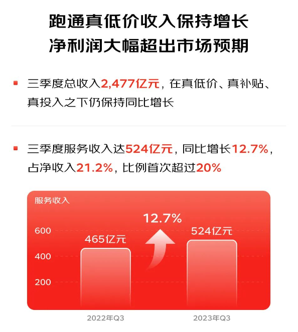 中概股巨头财报揭幕 AI开启增长新局面