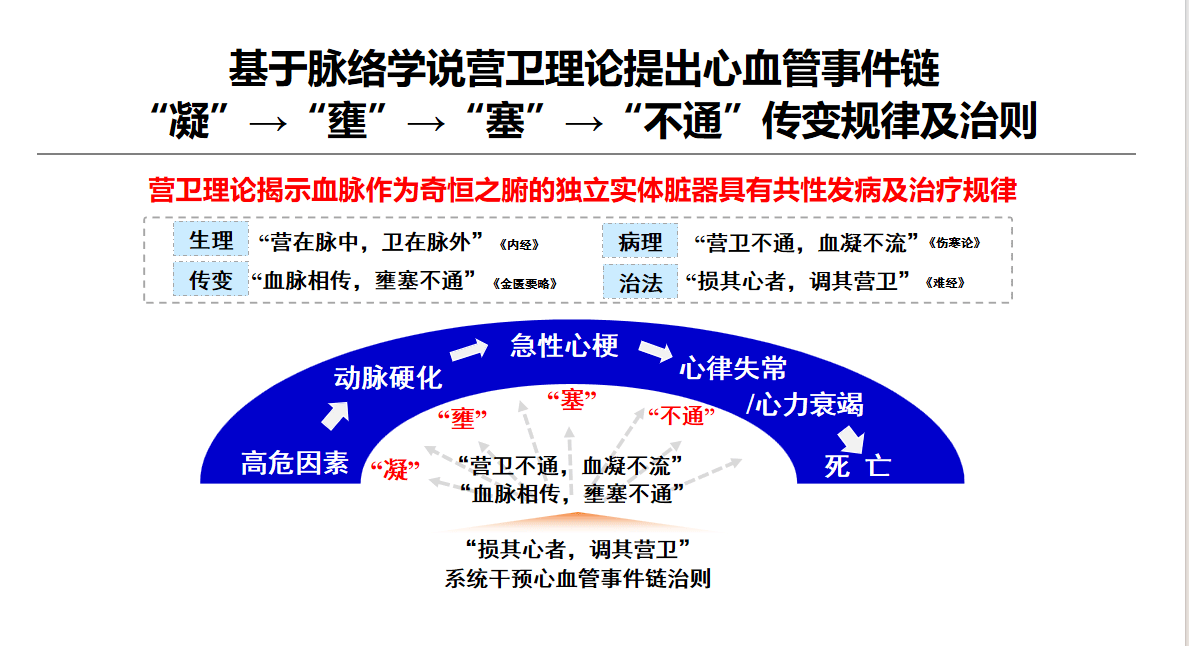 冠脉介入治疗指南首现通络药物！首个“破壁者”的底气是什么？