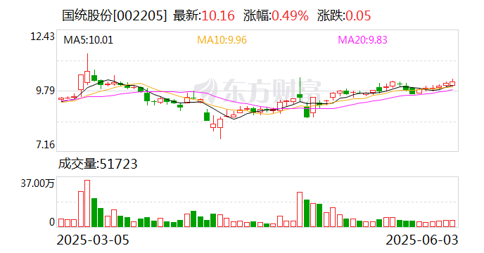 万邦医药：截止2025年6月10日，公司的股东人数为12,206户