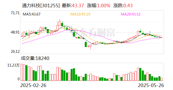 万邦医药：截止2025年6月10日，公司的股东人数为12,206户