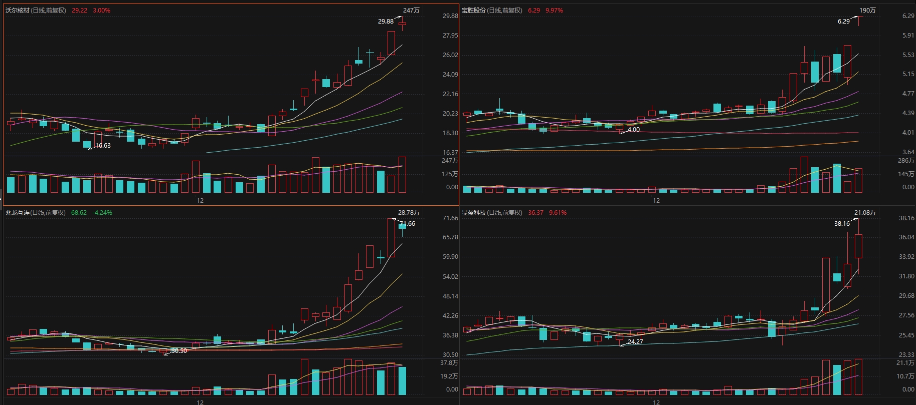 泓淋电力：目前公司生产的电源线组件产品和子公司达为互联生产的高速铜缆产品可以应用于服务器等