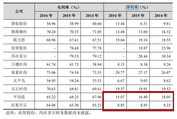 圣元环保：公司始终重视股东利益将继续通过优化经营提升盈利能力