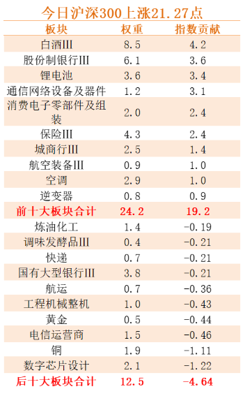 泓淋电力：目前公司生产的电源线组件产品和子公司达为互联生产的高速铜缆产品可以应用于服务器等