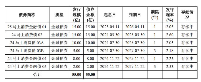 北京住总完成发行10亿元公司债，利率2.10%