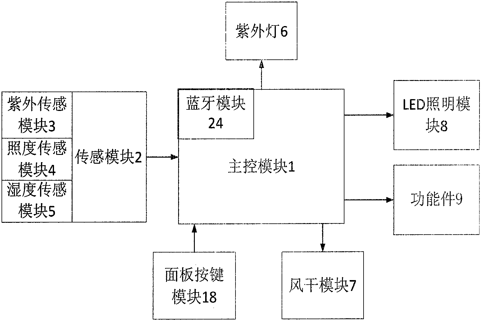 海尔智家获得发明专利授权：“用于控制智能晾衣架的方法及装置、智能晾衣架”