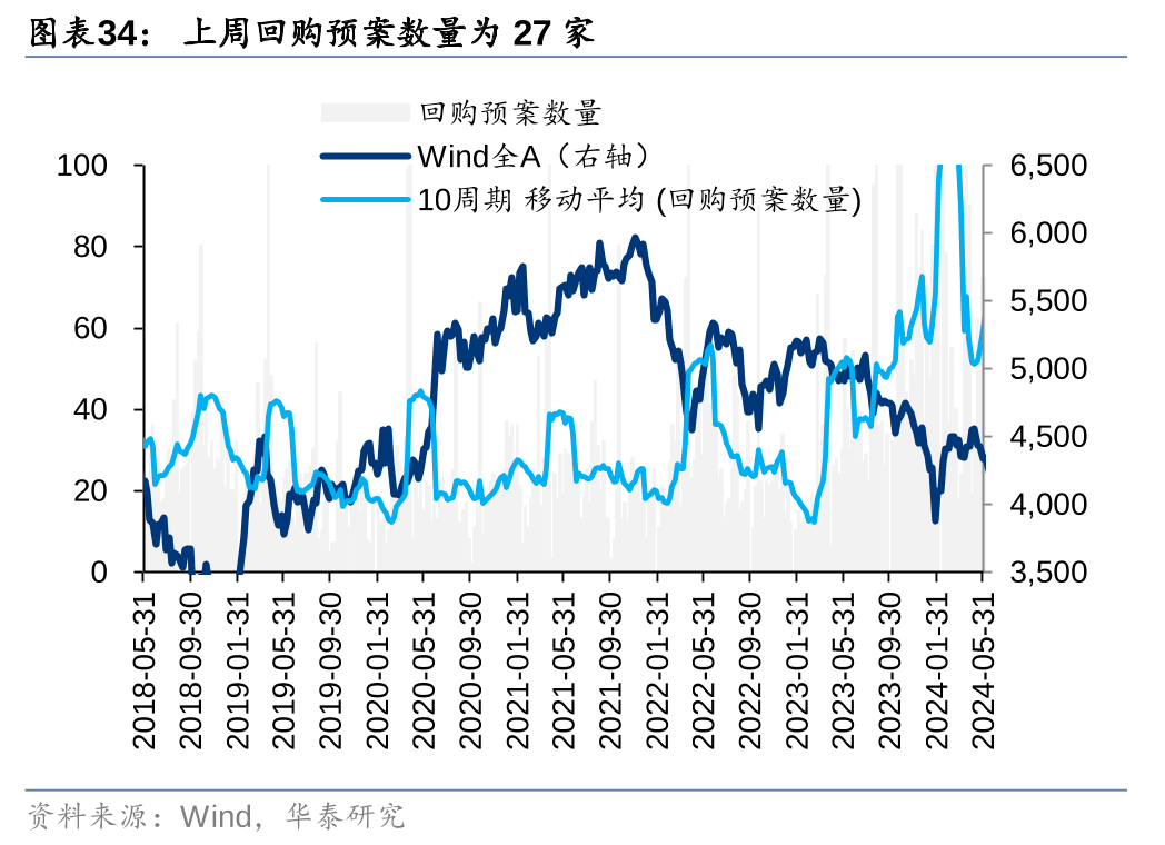 40亿定增落地！控股股东五年锁定，助力天风证券化解历史包袱